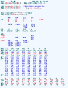 八字在线排盘（八字在线排盘元亨利贞免费）