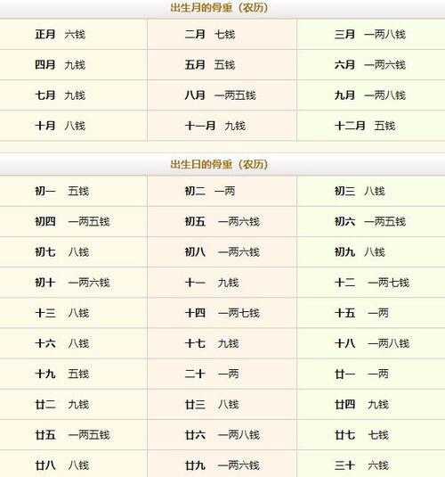 几两几钱命查询表(几两几钱命查询表1985年) 几两几钱命查询表(几两几钱命查询表1985年)