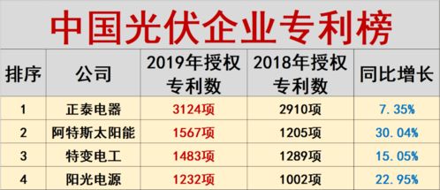 中国人姓名大全(中国人姓名排行榜前十位) 中国人姓名大全(中国人姓名排行榜前十位)