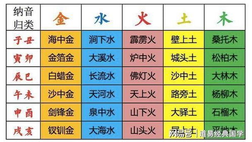 五行属火比较文雅的字（五行属火比较文雅的字龙宝宝取名）