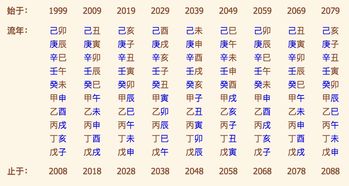 2022算命免费生辰八字（免费算命生辰八字算命）