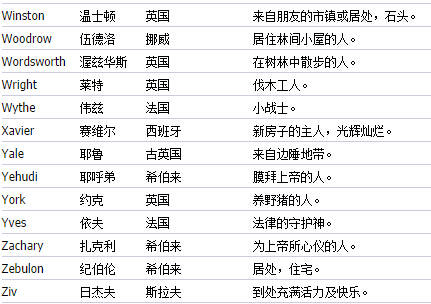 起英文名字的免费网站(有没有起英文名的免费网站) 起英文名字的免费网站(有没有起英文名的免费网站)
