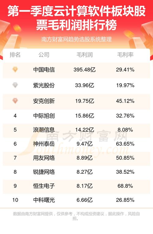 取名字软件排行榜(取名字软件排行榜免费) 取名字软件排行榜(取名字软件排行榜免费)