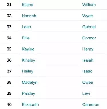 什么英文名好听(什么英文名好听? 什么英文名好听(什么英文名好听?