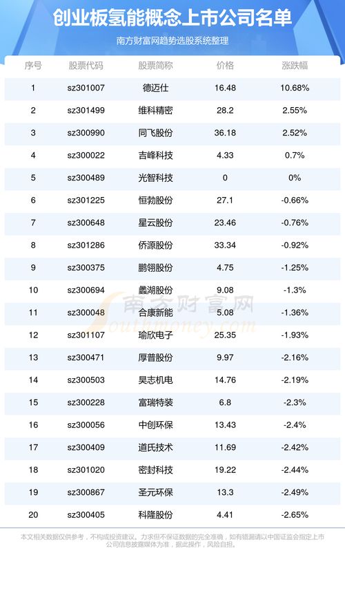 2024最旺的公司名称（2024最旺的公司名称查询表）