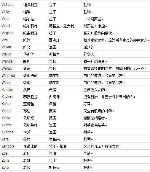 小女生英文名字唯美简单（小女生英文名字唯美简单两个字）