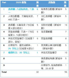 名字测评解析（名字测评可信吗?