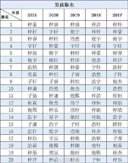 2021取名字大全男孩（2021起名字男孩）