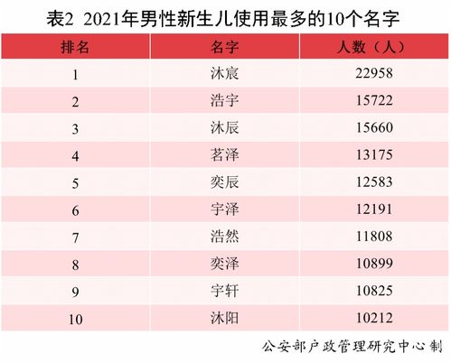 好听的男孩名字有哪些（最好听的男孩名字排名榜前十名）