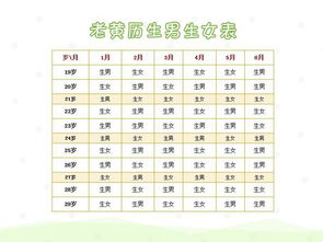 万年历老黄历查询表（万年历老黄历查询表2025）