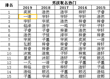 起名字2020免费（起名免费网2020年）