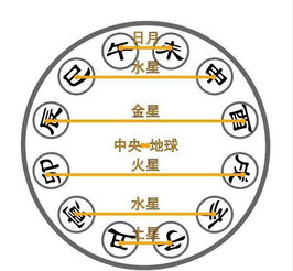 三通起名网免费测名字打分（三通起名网测名大全八字测名）
