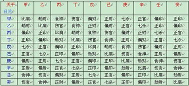生辰八字算寿终（生辰八字算寿终什么意思）