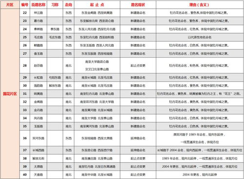 正规的取名字的网站（取名字的网址）