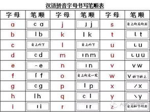 汉语拼音（汉语拼音u的写法）