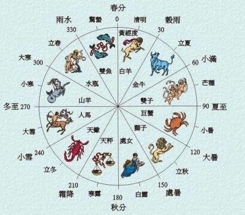 易经看生辰八字（易经看生辰八字可以看出生出小孩不健康）