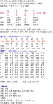 生辰八字五行查询起名（生辰八字五行查询起名字）