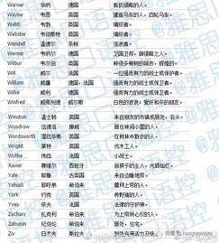 小男生英文名简单干净（小男生英文名简单干净带读）