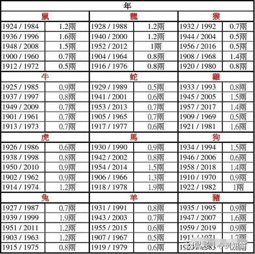 2025年周易免费测算（鬼谷子免费算命十年大运）