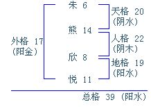 给孩子起名字测分数(小孩起名测分) 给孩子起名字测分数(小孩起名测分)