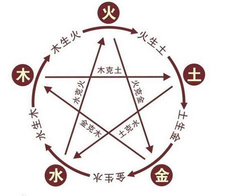 五行缺火的女孩名字(五行缺土的女孩子名字大全) 五行缺火的女孩名字(五行缺土的女孩子名字大全)