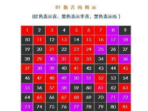 姓名三才五格配置表（姓名学三才五格配置表）