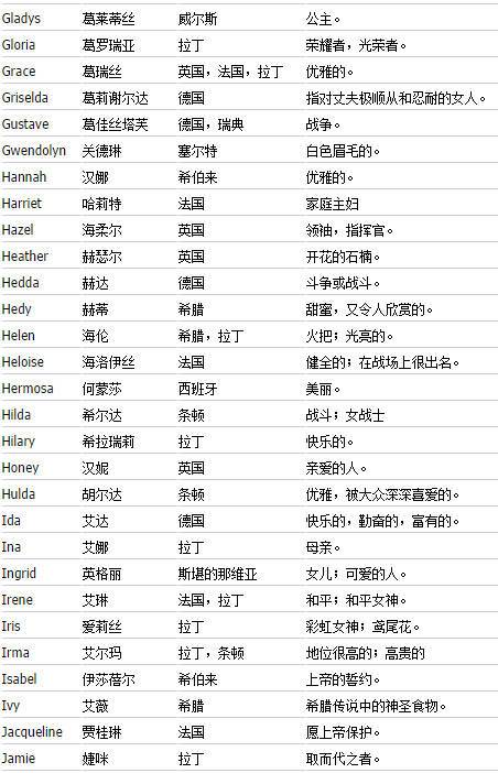 如何起英文名字女（英文名字怎么取女孩子）