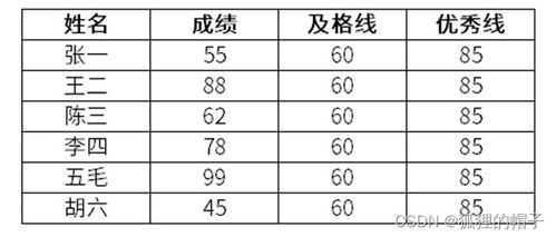 八字匹配(手机号码与八字匹配) 八字匹配(手机号码与八字匹配)