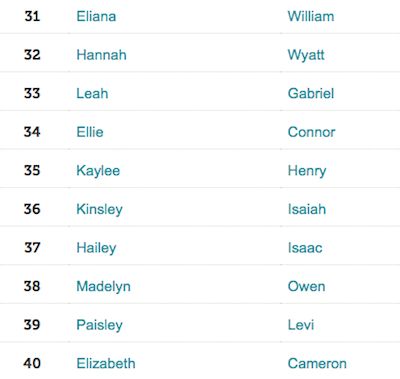 有寓意的英文名字(那些有寓意的英文名字) 有寓意的英文名字(那些有寓意的英文名字)