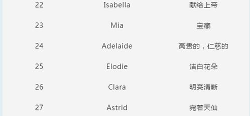 有寓意的英文名字(那些有寓意的英文名字) 有寓意的英文名字(那些有寓意的英文名字)