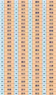 人名字大全免费(人名起名免费网) 人名字大全免费(人名起名免费网)
