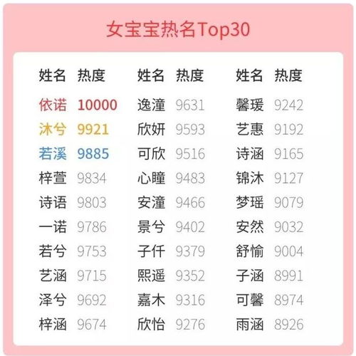 最新取名字大全(取名字大全2018最新版) 最新取名字大全(取名字大全2018最新版)