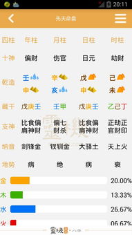 生辰八字怎么看（生辰八字怎么看合不合）