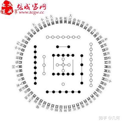 易经算卦(易经算卦准吗) 易经算卦(易经算卦准吗)