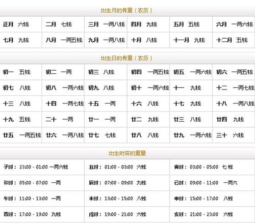 女人一般几两命为富贵命(女人一般几两命为富贵命称骨算命) 女人一般几两命为富贵命(女人一般几两命为富贵命称骨算命)