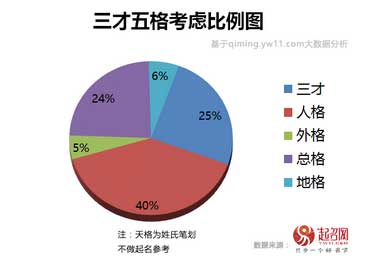 三才五格起名法(三才五格起名法起源) 三才五格起名法(三才五格起名法起源)