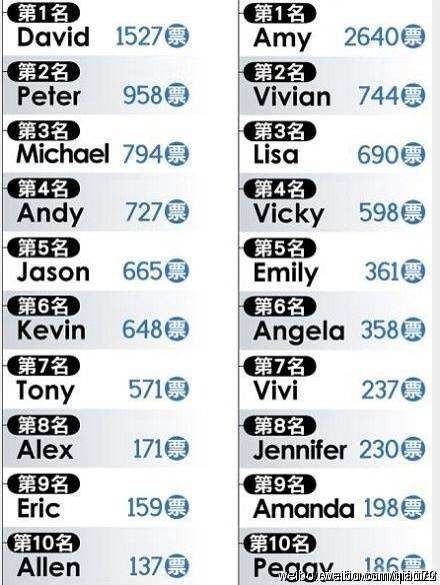 女士英文名简单大气(女士英文名简单大气amy) 女士英文名简单大气(女士英文名简单大气amy)