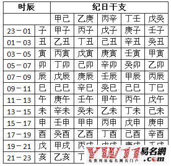 周易免费测名字打分生辰八字（免费周易姓名测试打分）
