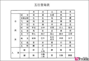 生辰八字查五行取名字(生辰八字查五行属性) 生辰八字查五行取名字(生辰八字查五行属性)