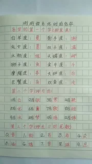 名字测试打分1518姓名（姓名测试1518打分测试）