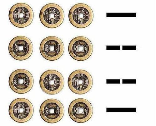 六十四卦金钱课（六十四卦金钱课三藏起名）