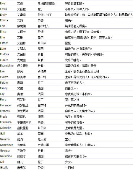 好听简单的英文名(2025最火英文名女孩) 好听简单的英文名(2025最火英文名女孩)