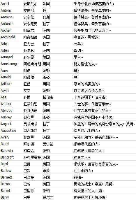 好听的女生名字(好听的女生名字英文名) 好听的女生名字(好听的女生名字英文名)
