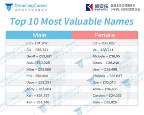 在线取英文名 免费（在线取英文名字网站）