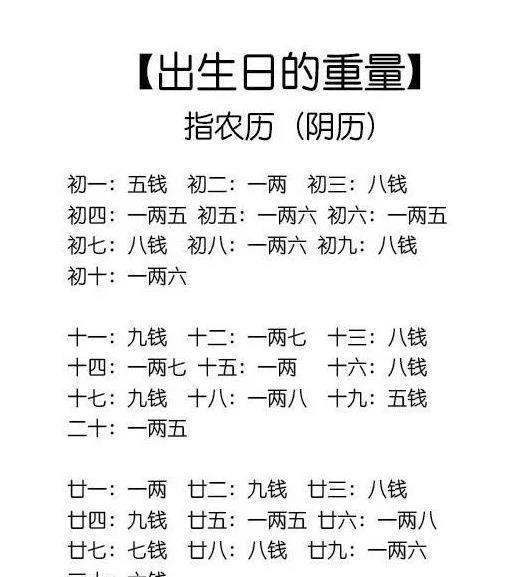生辰八字自查表免费(免费算命免费生辰八字) 生辰八字自查表免费(免费算命免费生辰八字)