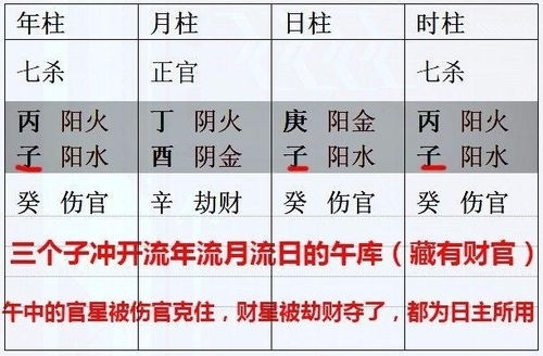 生辰八字自查表免费(免费算命免费生辰八字) 生辰八字自查表免费(免费算命免费生辰八字)