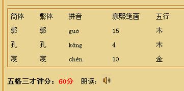 免费查看名字的分数(免费姓名查询分数) 免费查看名字的分数(免费姓名查询分数)