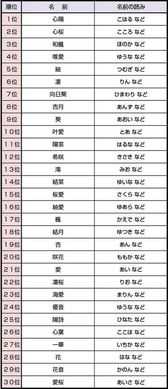 网上免费起名字女孩（免费名字取名网女）