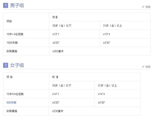 2021年名字打分免费测试最准