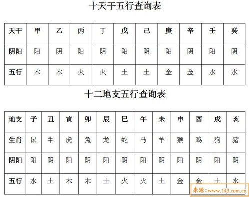生辰八字查五行缺失（生辰八字如何查五行缺失）